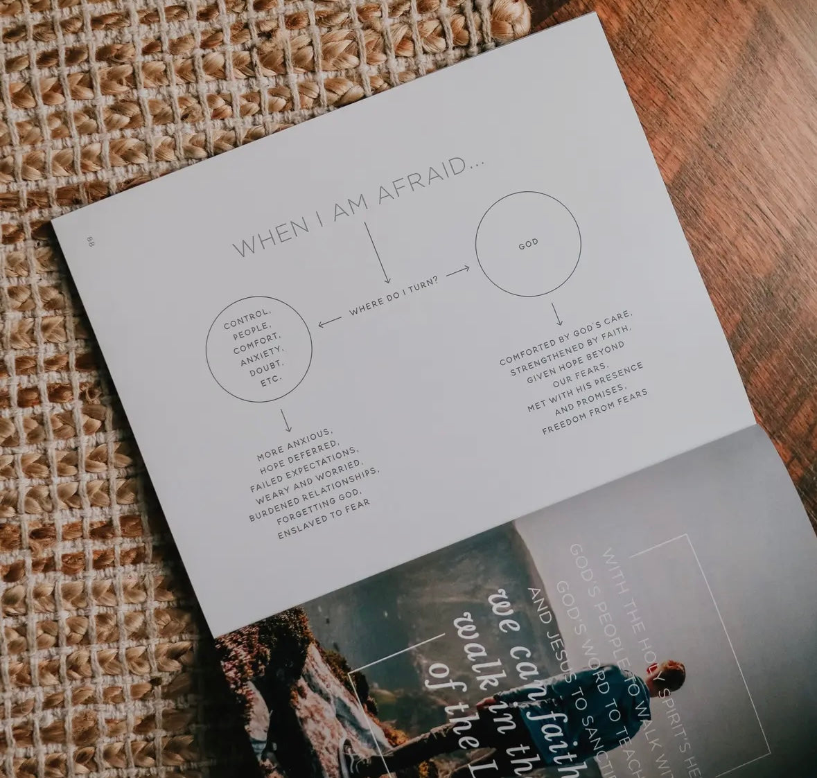 When Fear Meets Faith - Men