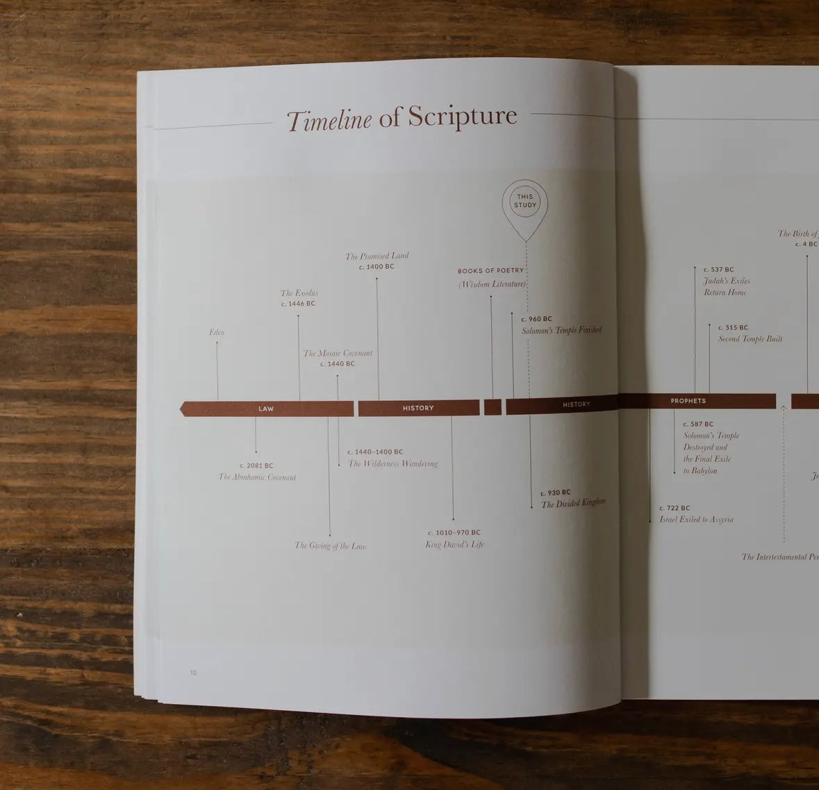 Path To Purpose | A Study On the Book of Ecclesiastes - Men