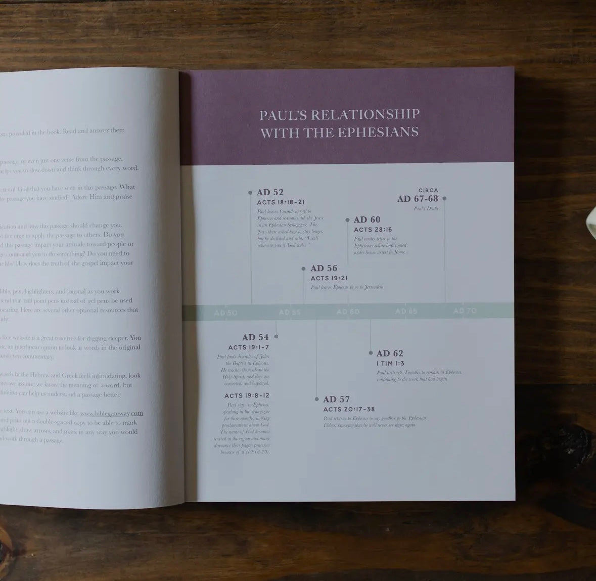 Chosen | Ephesians Study